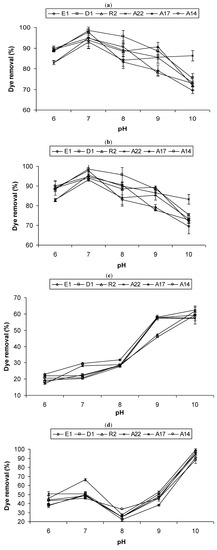 Molecules 17 14260 g002 550