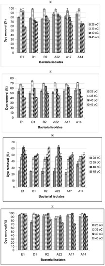Molecules 17 14260 g003 550