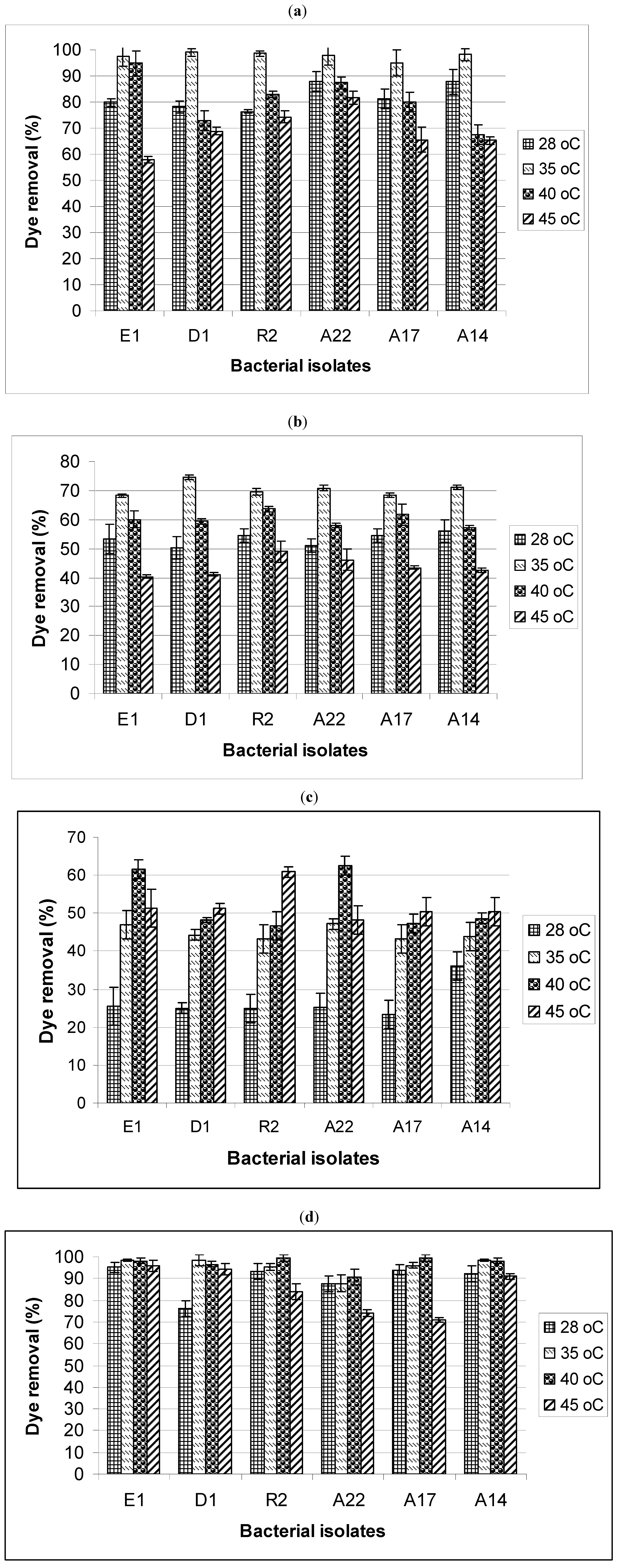 Molecules 17 14260 g003