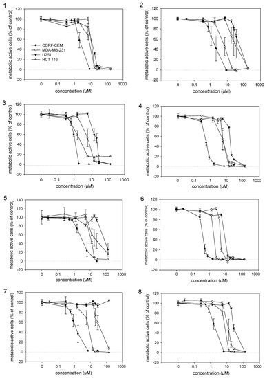 Molecules 17 14310 g002 550