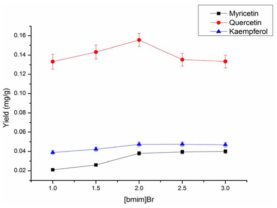 Molecules 17 14323 g003 550