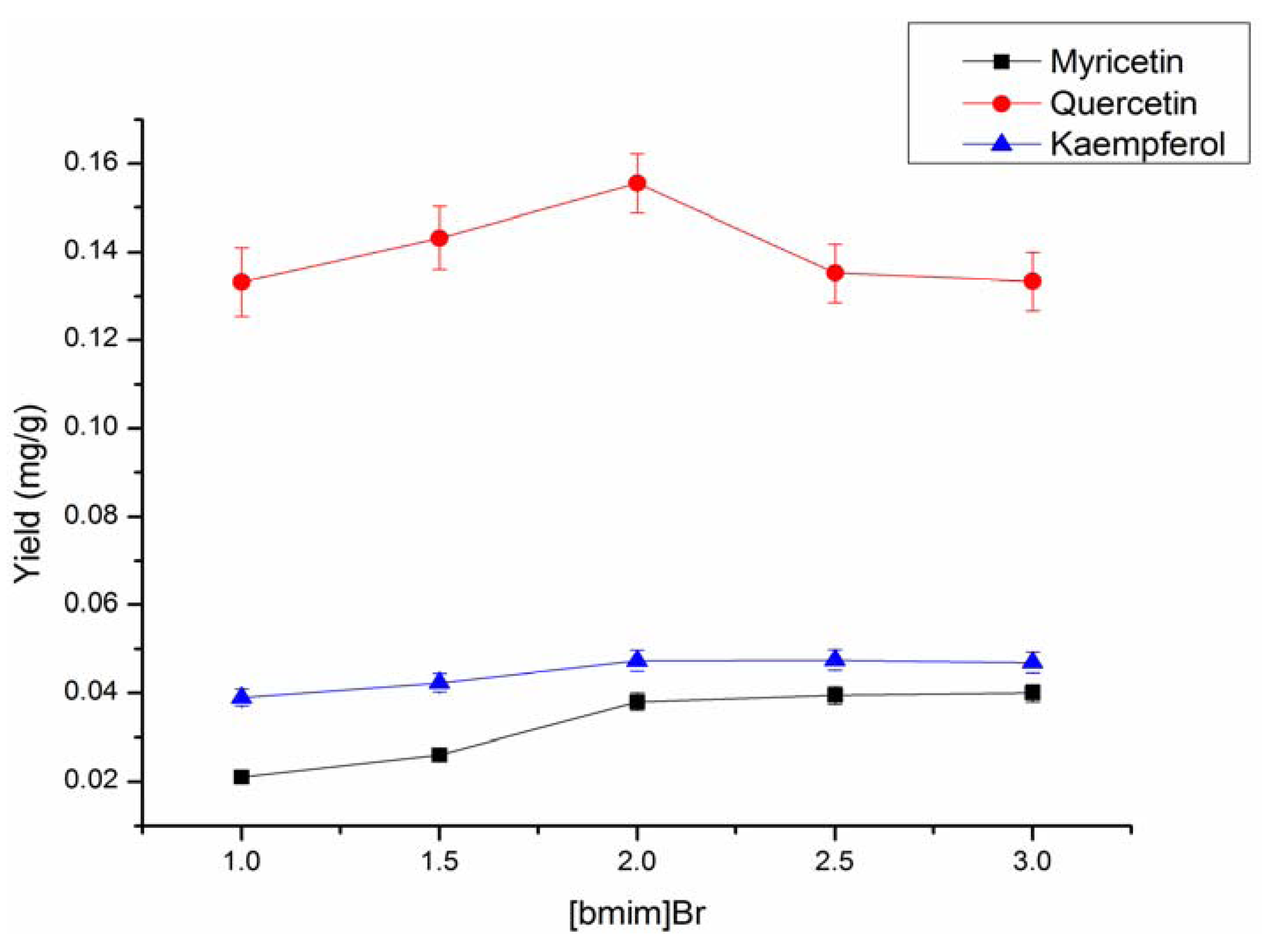 Molecules 17 14323 g003