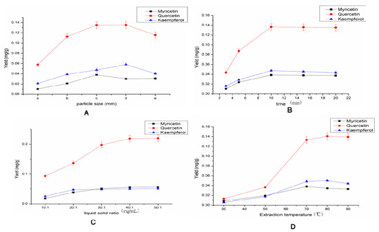 Molecules 17 14323 g004 550