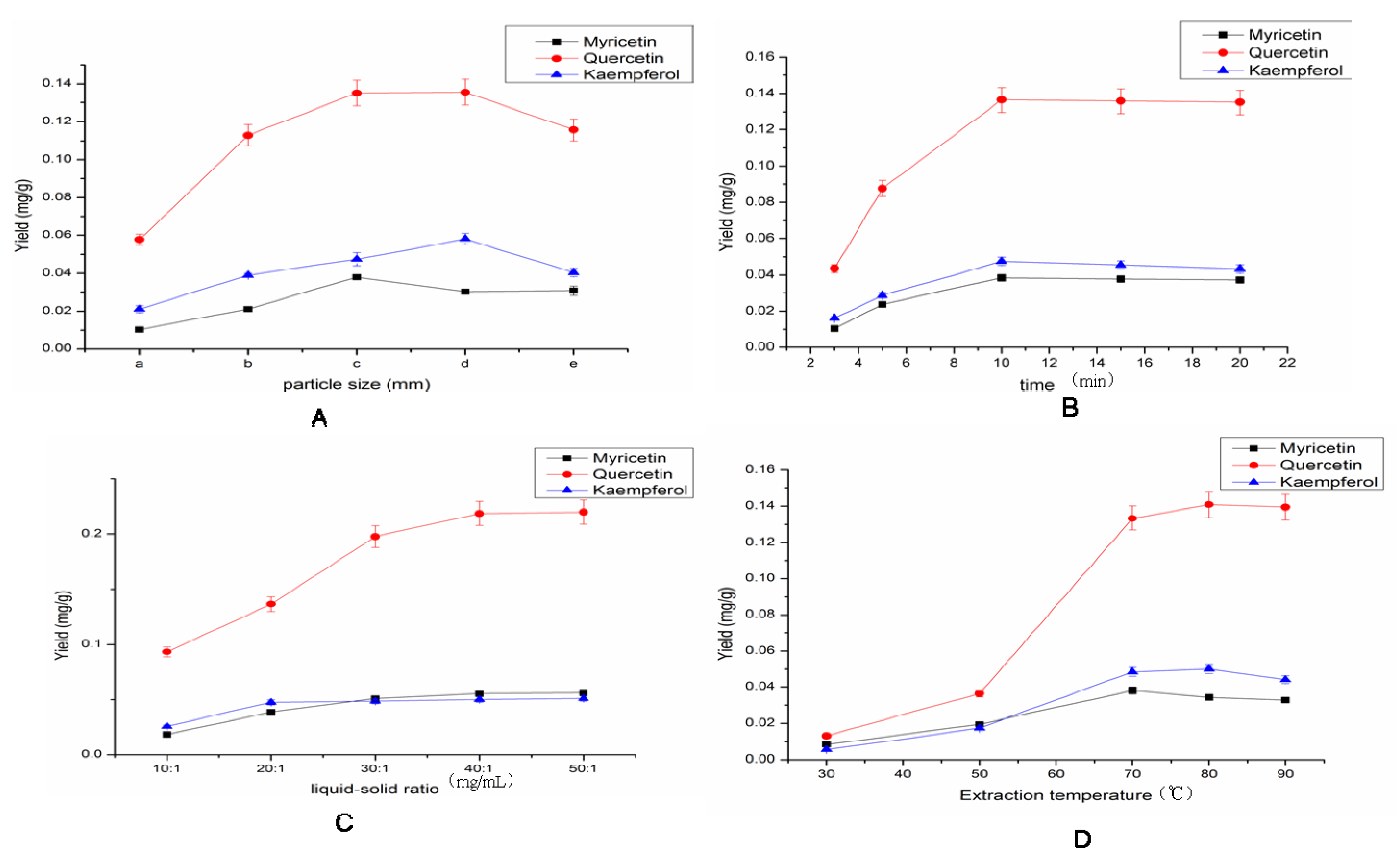 Molecules 17 14323 g004