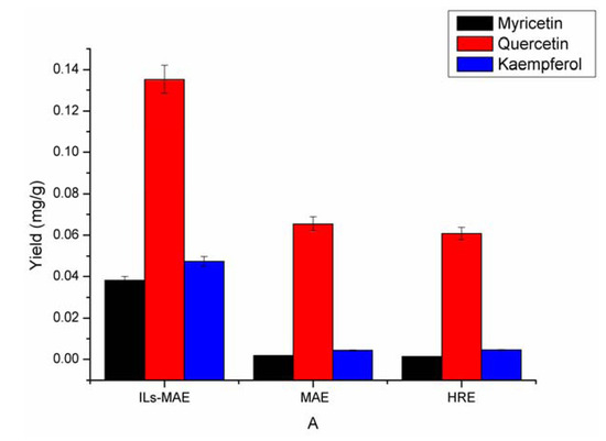 Molecules 17 14323 g005 550
