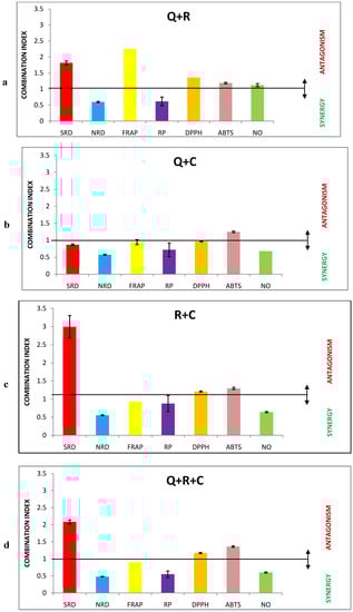 Molecules 17 14336 g002 550