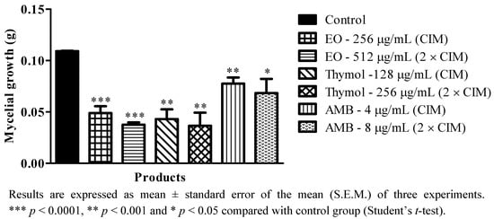 Molecules 17 14418 g001 550