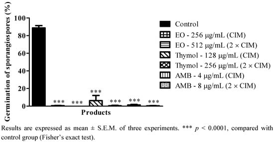 Molecules 17 14418 g002 550