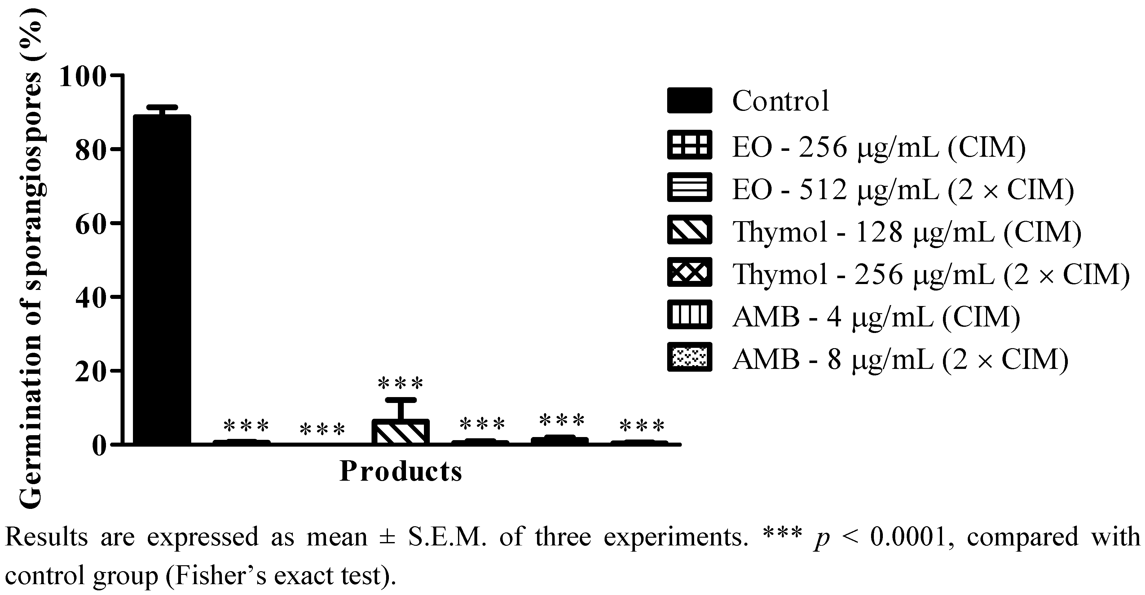 Molecules 17 14418 g002