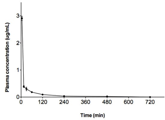 Molecules 17 14555 g003 550