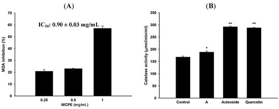 Molecules 17 14673 g003 550