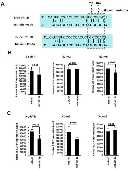 Molecules 17 14733 g004 550