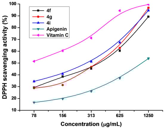 Molecules 17 14748 g001 550