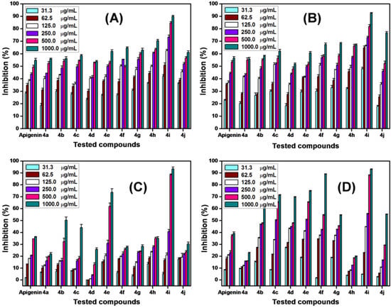 Molecules 17 14748 g002 550