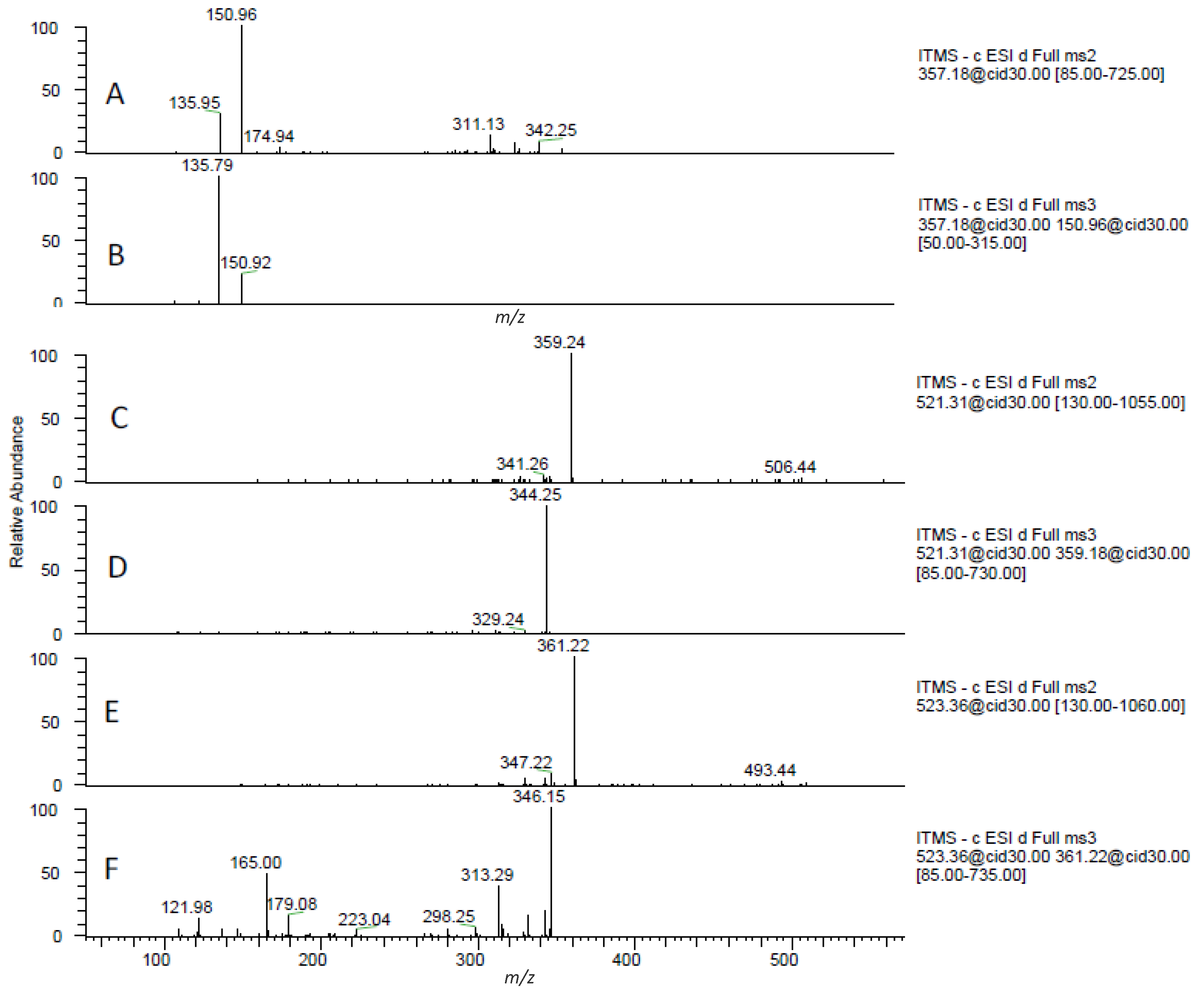 Molecules 17 14821 g003