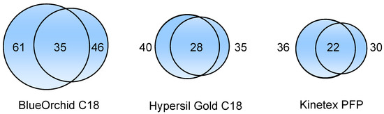 Molecules 17 14821 g004 550