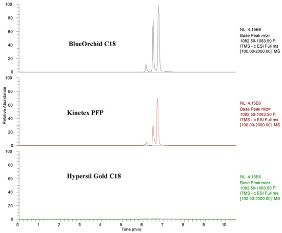Molecules 17 14821 g005 550