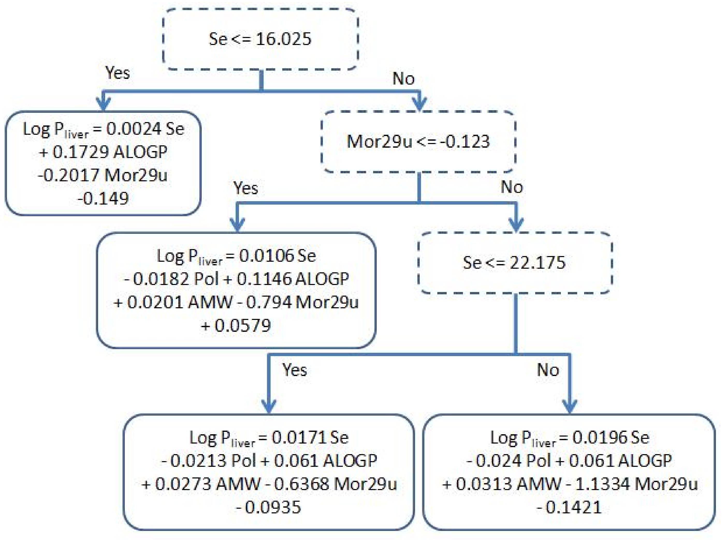 Molecules 17 14937 g001