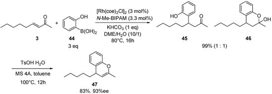 Molecules 18 00014 g004 550