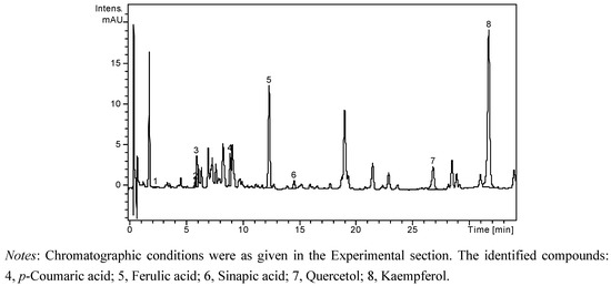Molecules 18 00114 g003 550