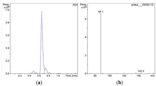Molecules 18 00114 g005 550
