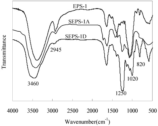 Molecules 18 00167 g001 550