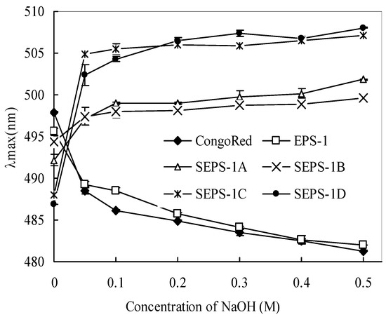 Molecules 18 00167 g002 550