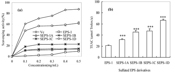 Molecules 18 00167 g003 550