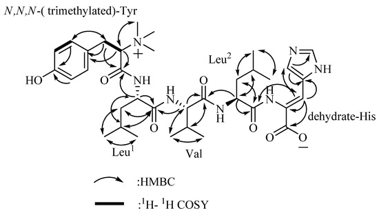 Molecules 18 00236 g002 550
