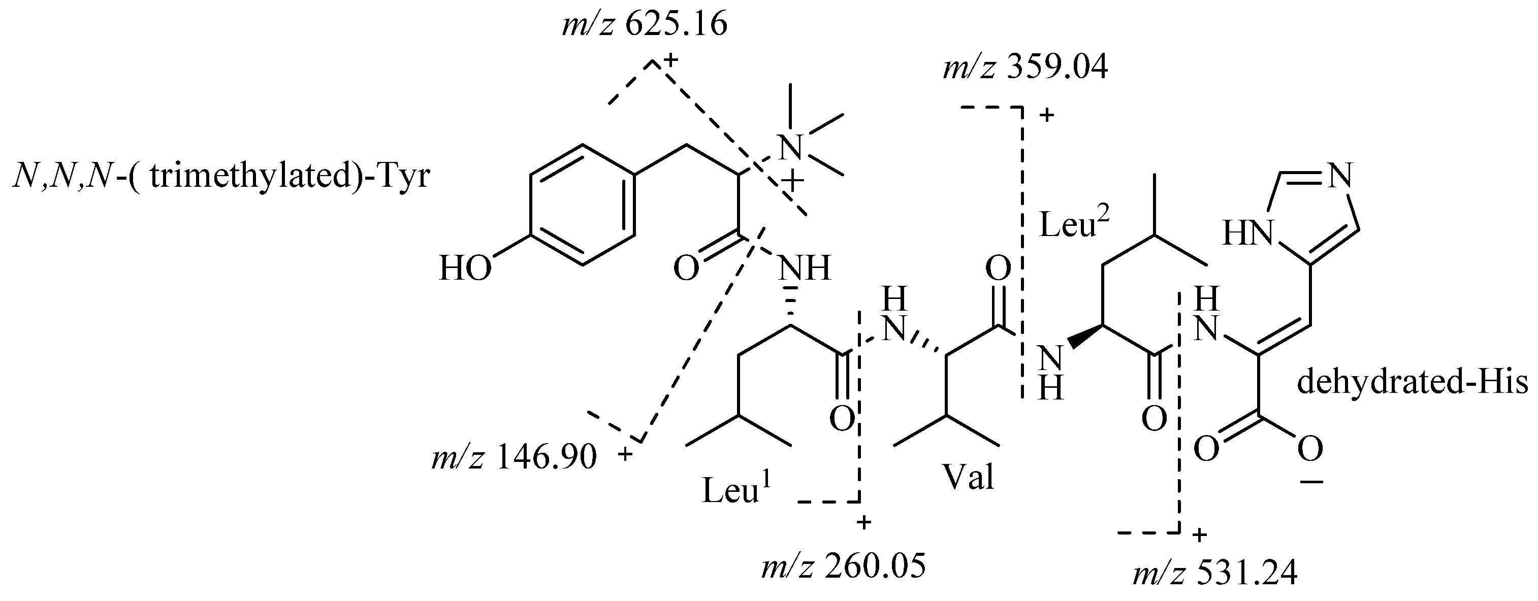 Molecules 18 00236 g003