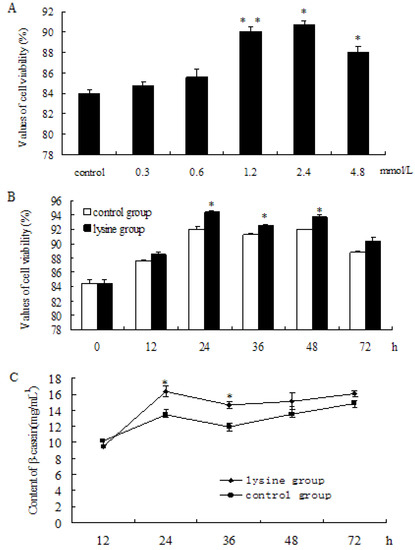 Molecules 18 00263 g001 550