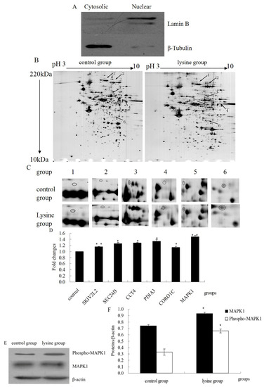 Molecules 18 00263 g002 550