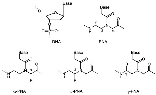 Molecules 18 00287 g001 550
