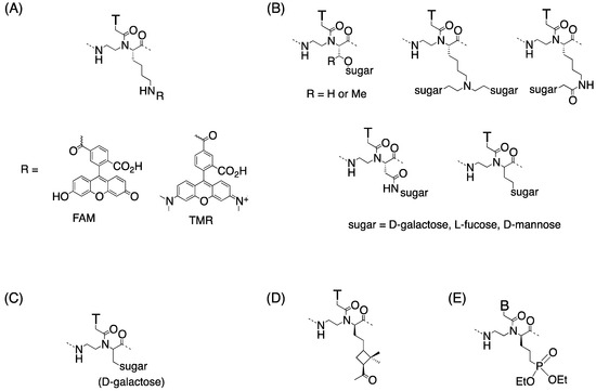Molecules 18 00287 g002 550