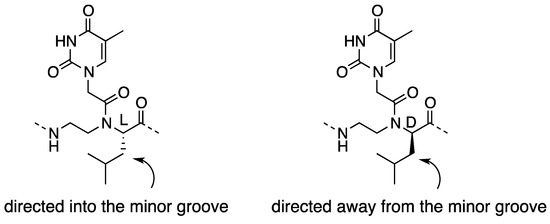 Molecules 18 00287 g003 550