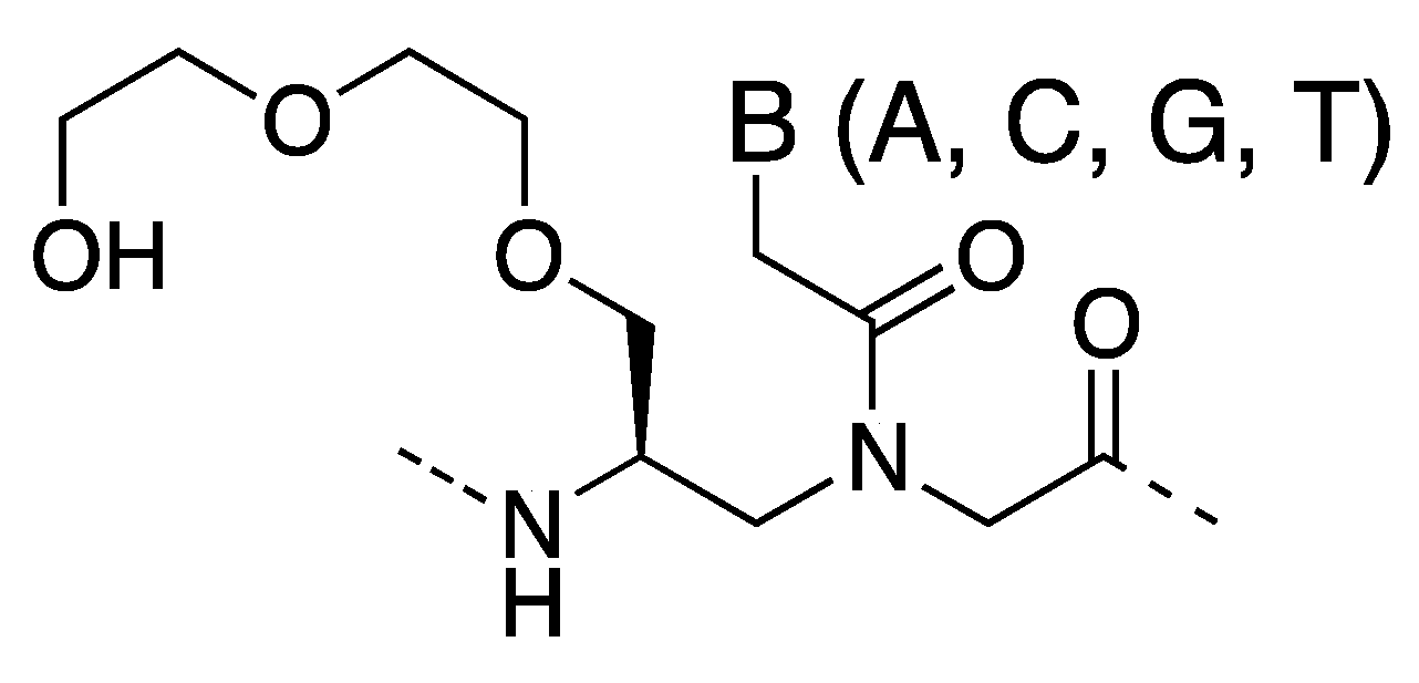 Molecules 18 00287 g009
