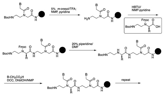 Molecules 18 00287 g013 550