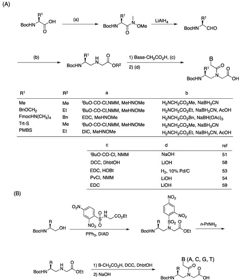 Molecules 18 00287 g014 550
