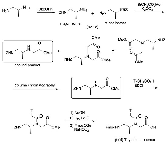 Molecules 18 00287 g016 550