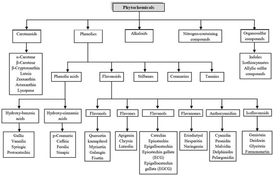 Molecules 18 00322 g001 550