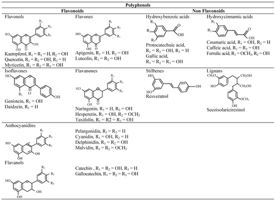 Molecules 18 00322 g002 550