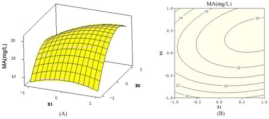 Molecules 18 00408 g002 550