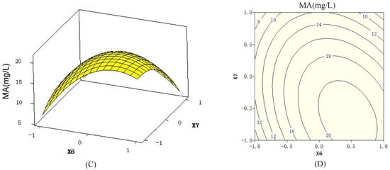 Molecules 18 00408 g003 550