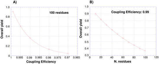Molecules 18 00440 g001 550