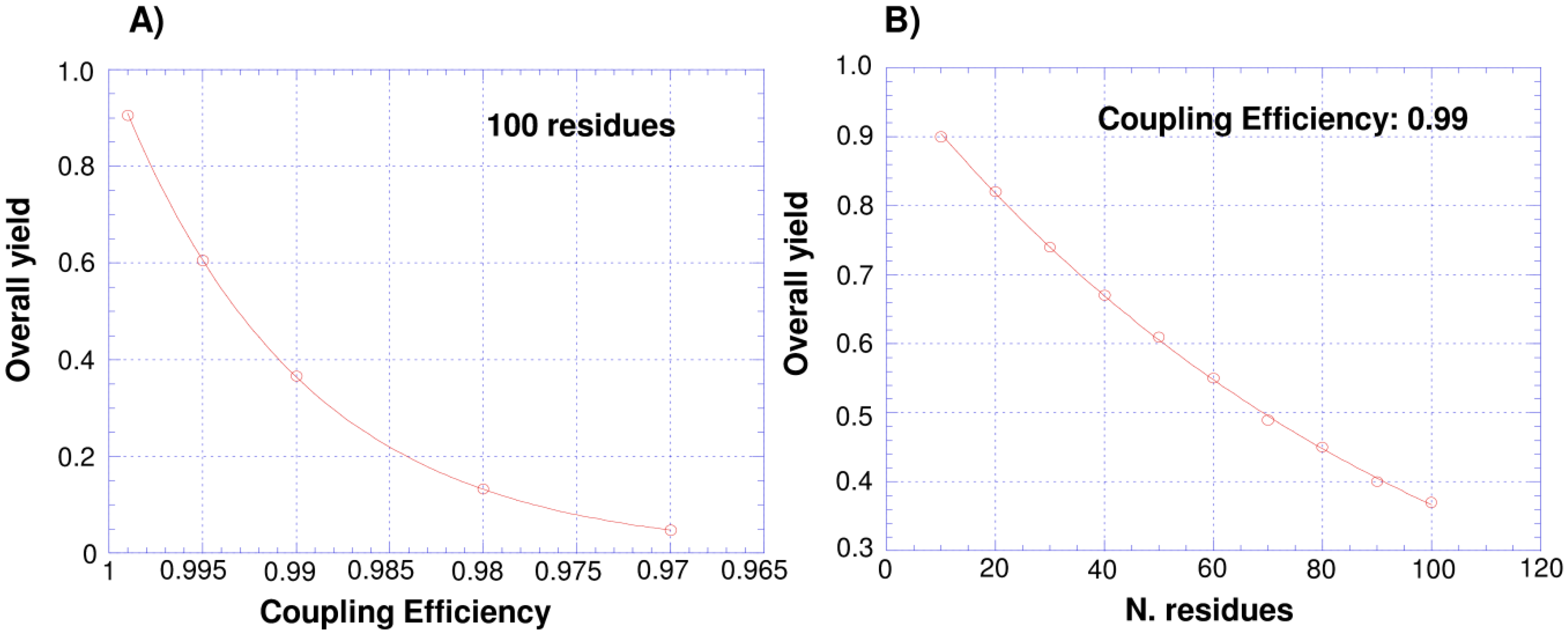 Molecules 18 00440 g001