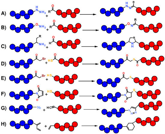 Molecules 18 00440 g002 550