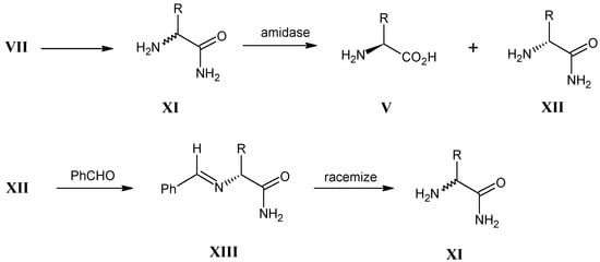 Molecules 18 00482 g005 550