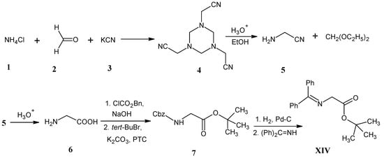 Molecules 18 00482 g007 550