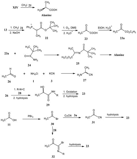 Molecules 18 00482 g010 550
