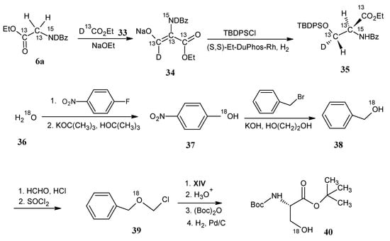 Molecules 18 00482 g011 550